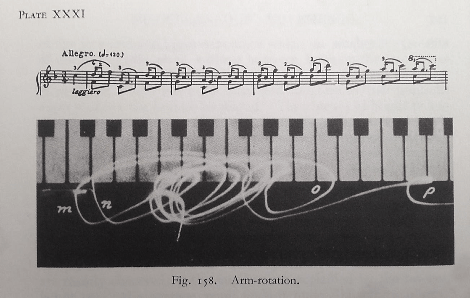 Pantograph showing circular movement of a pianist’s right hand and wrist.
